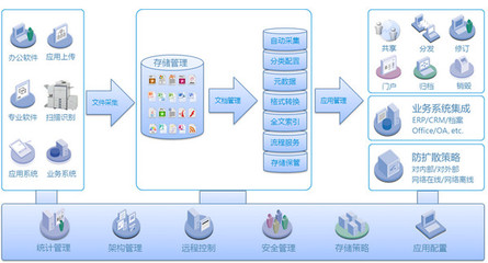 云深文檔管理系統 V6.0 中文官方安裝版 信息系統運行維護服務指南