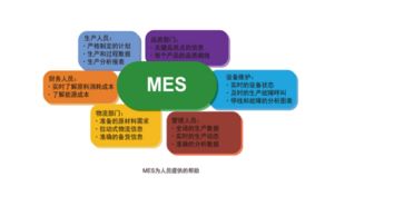 MES執(zhí)行制造系統(tǒng)與信息系統(tǒng)運(yùn)行維護(hù)服務(wù)解析
