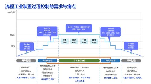 流程工業(yè)自主運(yùn)行 破解中控信息系統(tǒng)的“疑難雜癥”之道