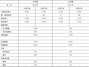 采購(gòu)代理服務(wù)在甲公司的應(yīng)用與風(fēng)險(xiǎn)控制分析